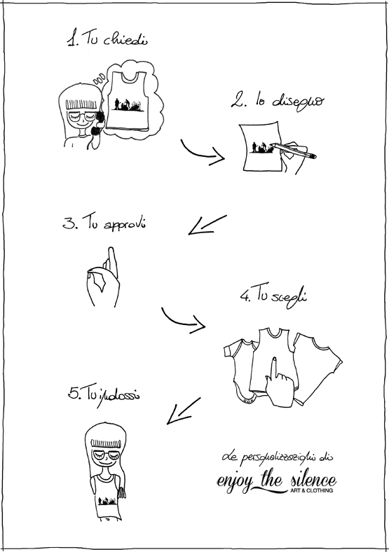 Schema personalizzazione